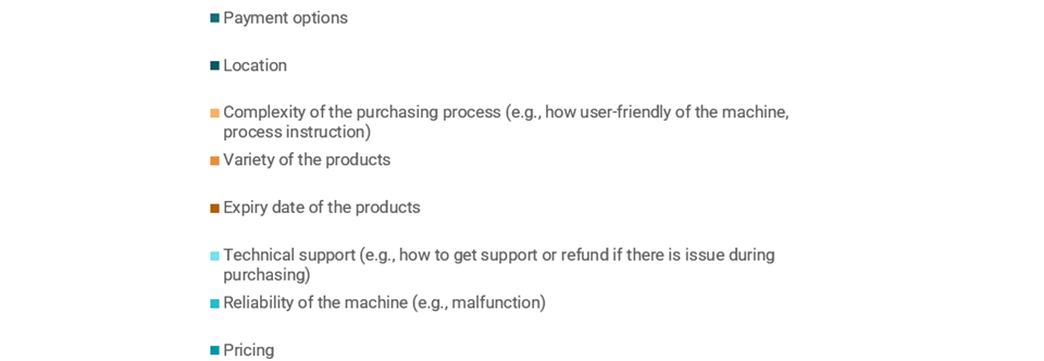 Vending machines